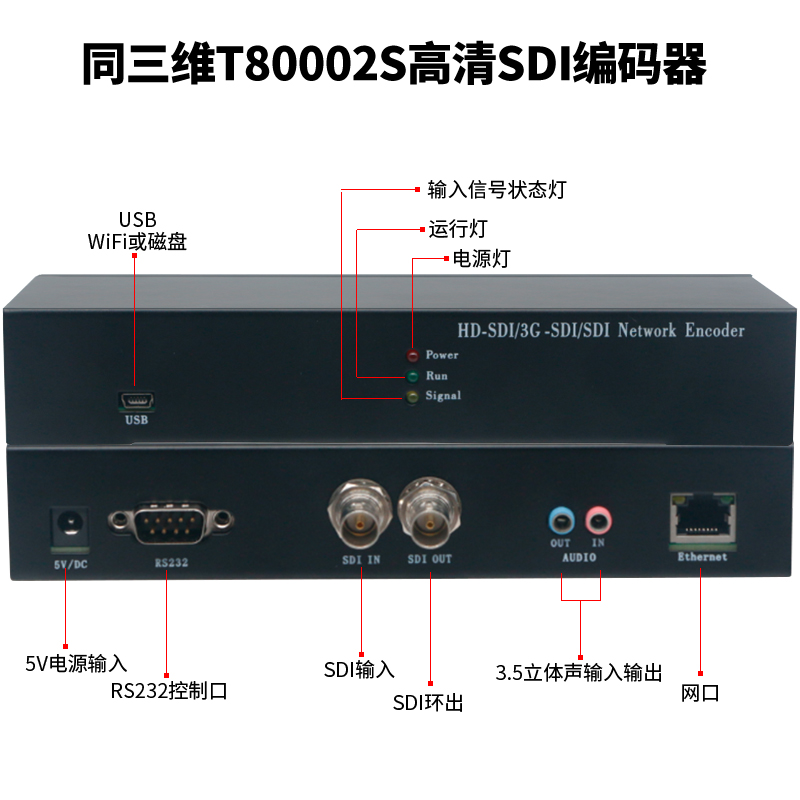 T80002S SDI編碼器接口示意圖